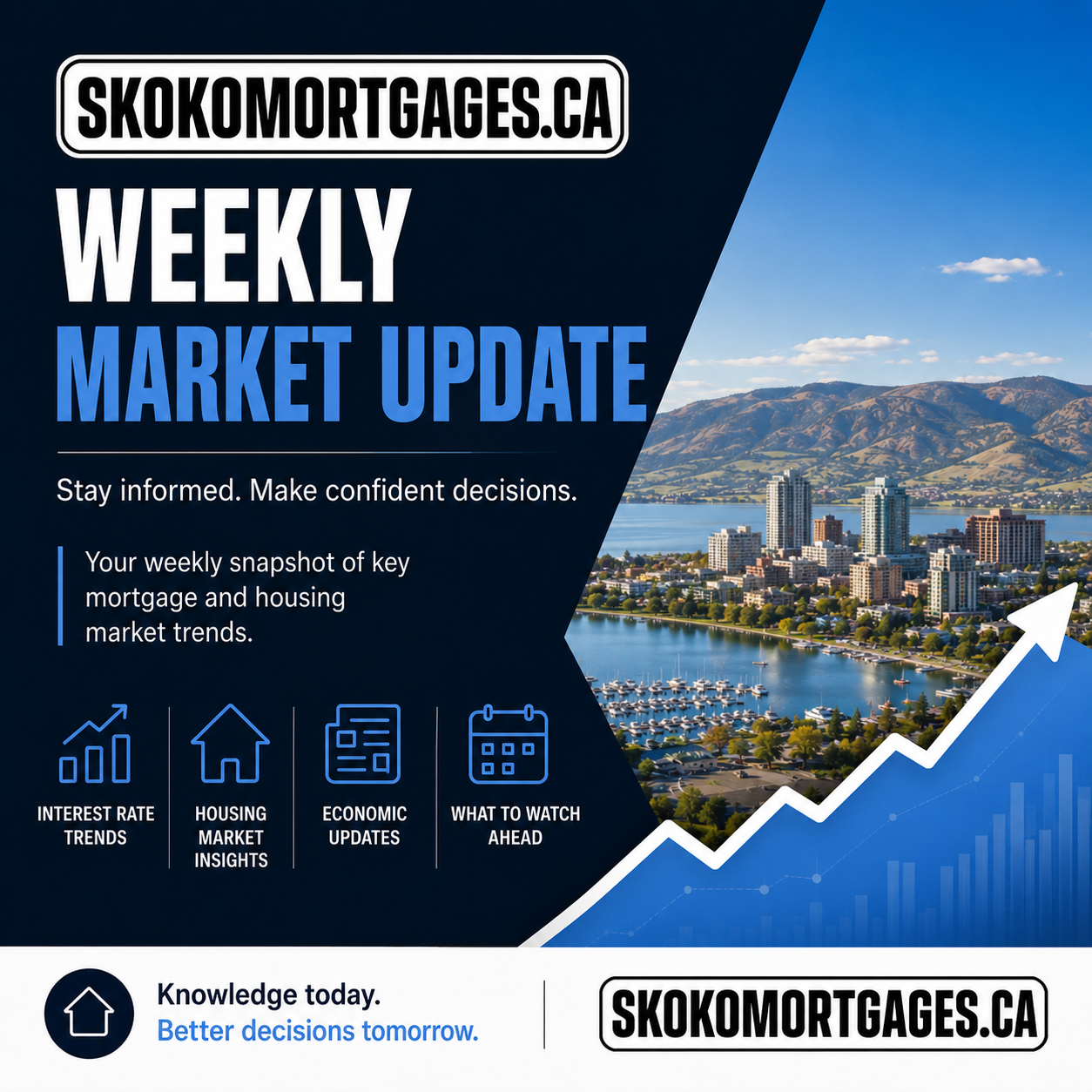 The BoC Is Holding. Wages Are Cooling. Move-Up Buyers Are Moving.