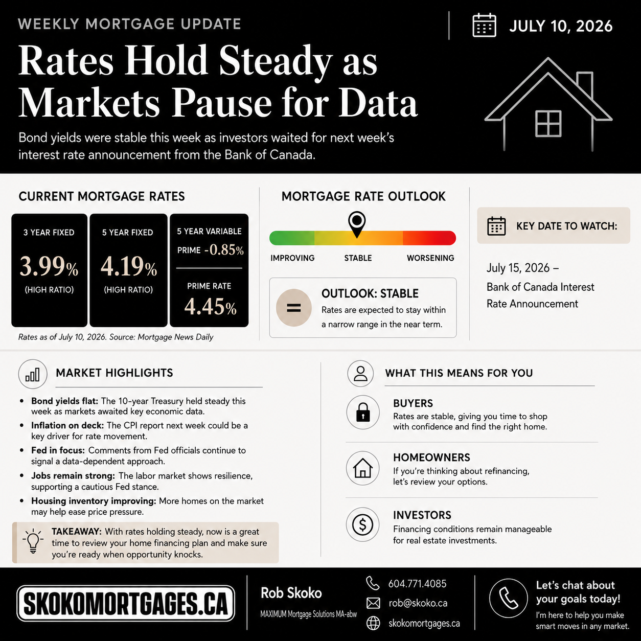 Canada's Jobs Report Surprised Everyone. Here's What It Means for Mortgage Rates.