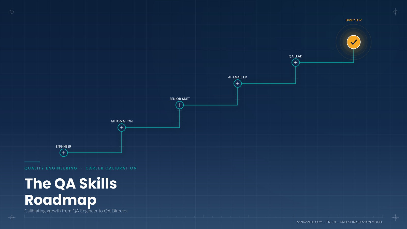 The QA Skills RoadMap