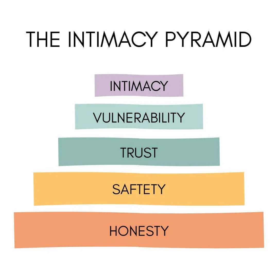 Rebuilding Connection with the&nbsp;Intimacy Pyramid