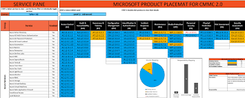 Microsoft Product Placemat for CMMC