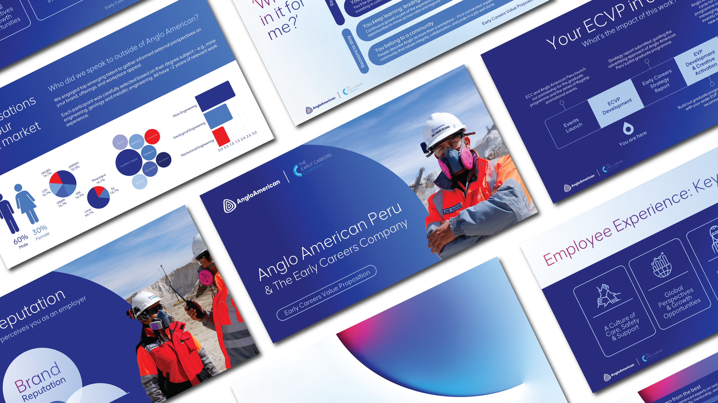 Presentation Designs