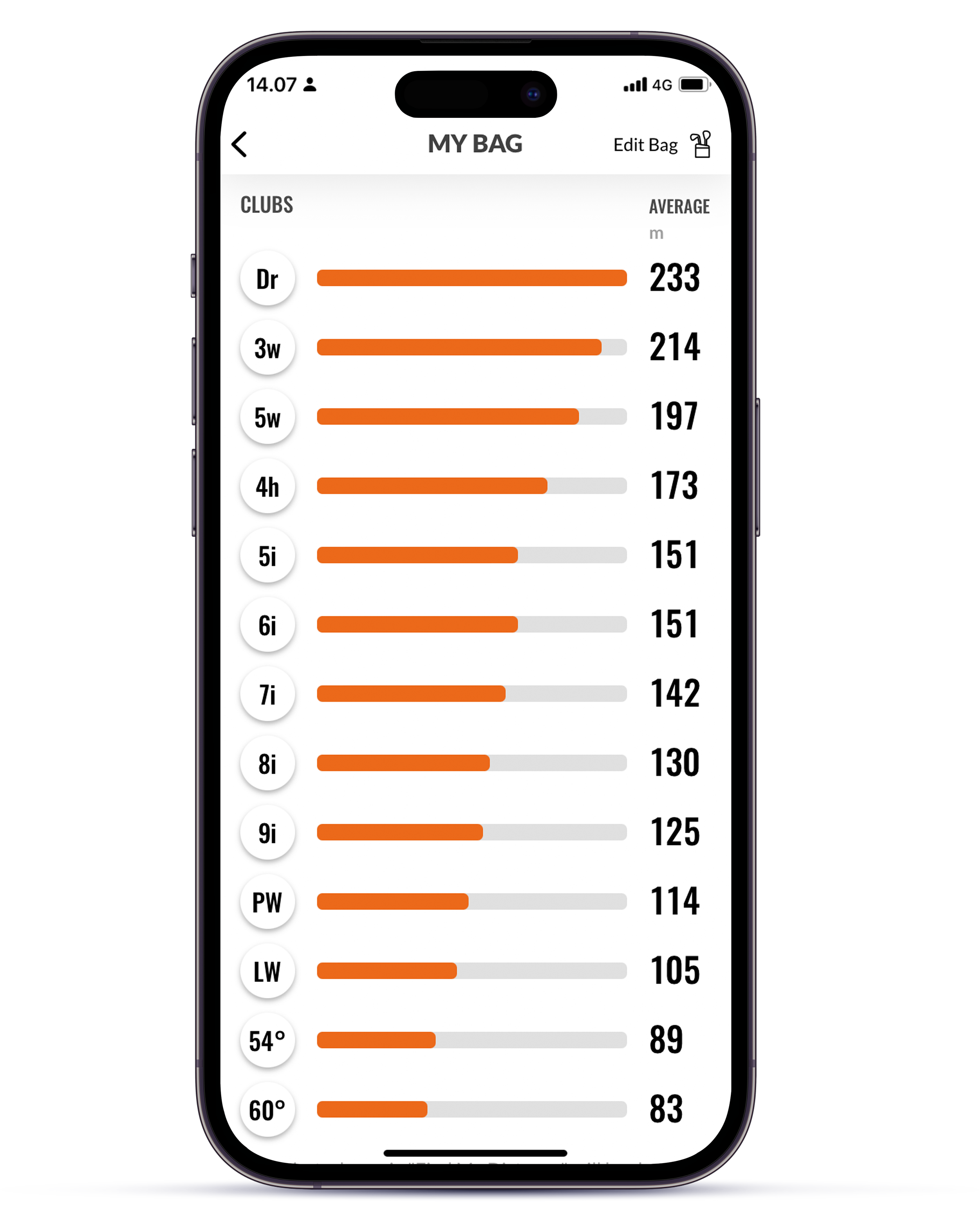 Golf lessons South Austin