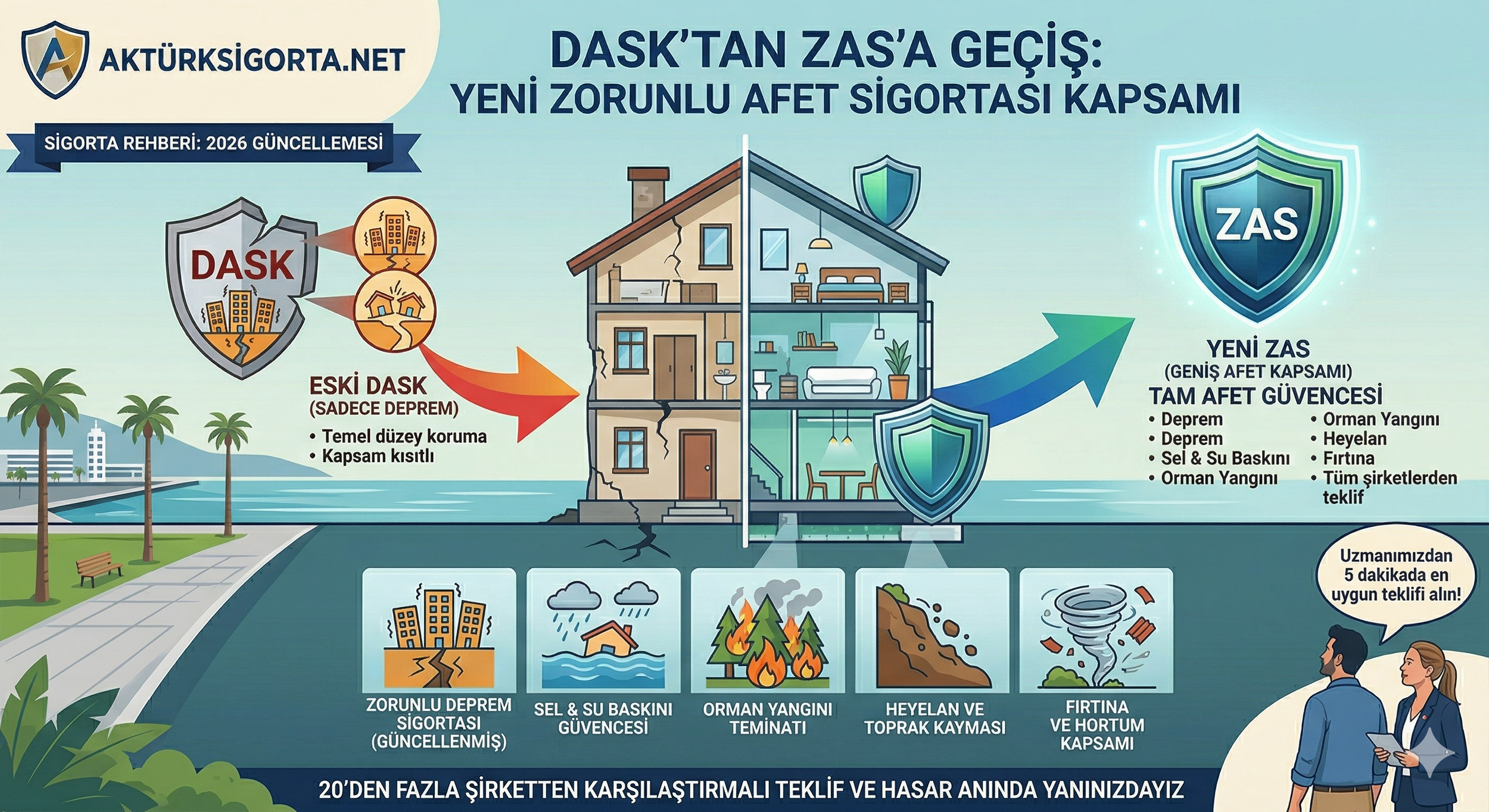 DASK Yerini ZAS’a Bıraktı: Yeni Zorunlu Afet Sigortası Neleri Kapsıyor?