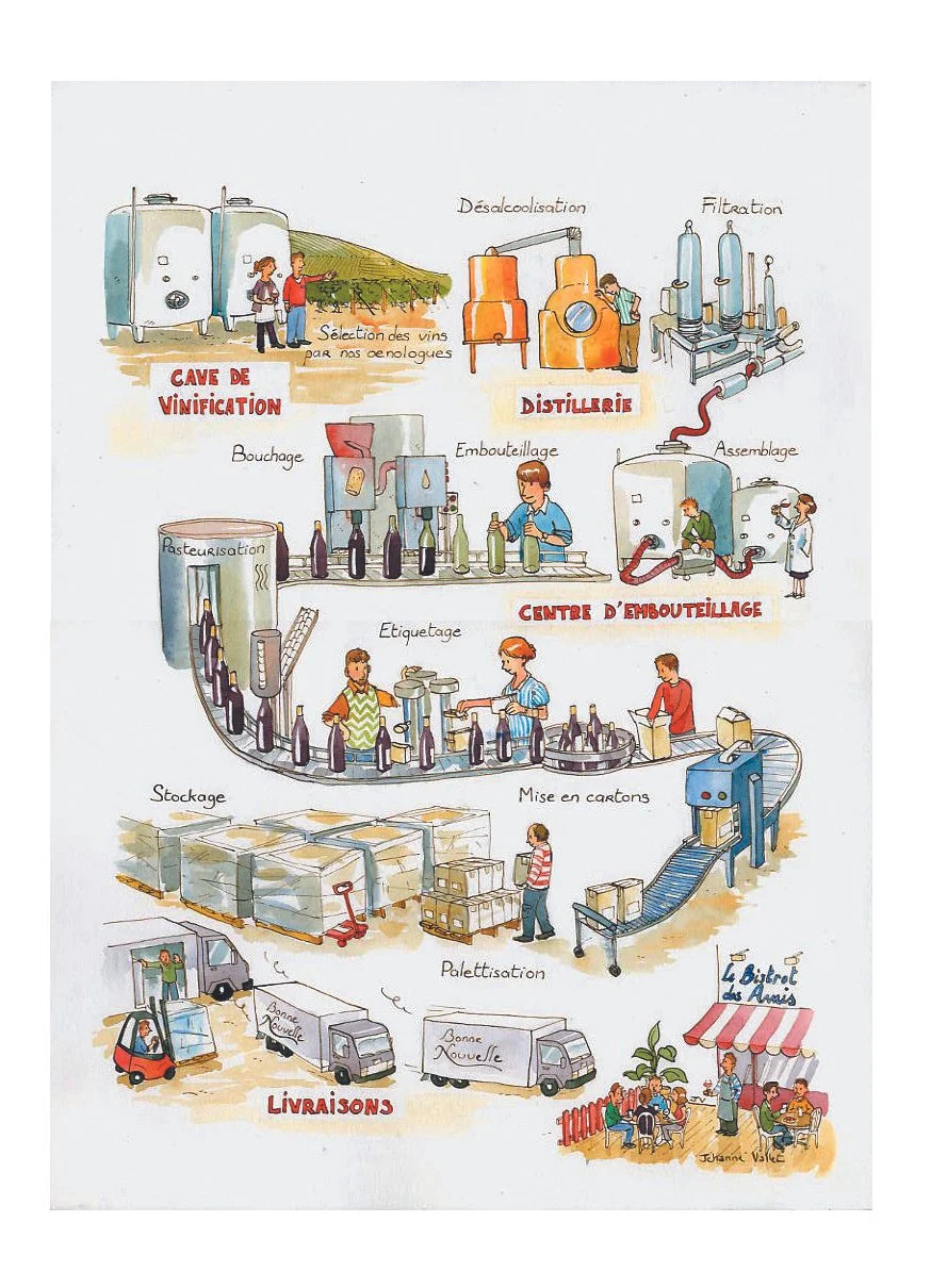 Le parcours du vin (désalcoolisé) pour une société viticole.
Encre et aquarelle
