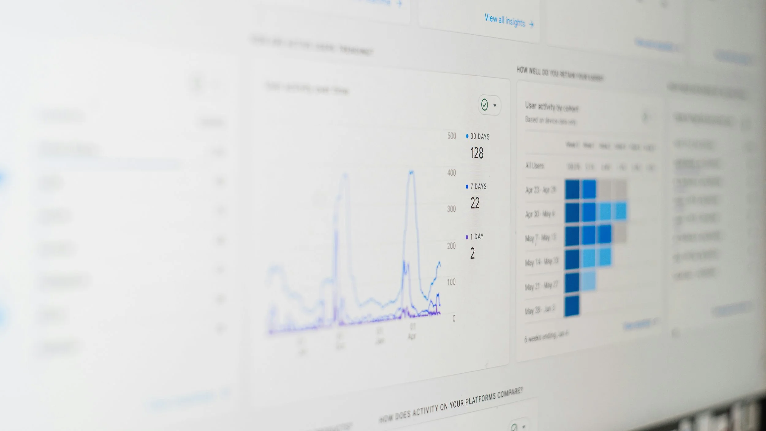 Computer screen displaying analytics data, including a line graph with peaks, and a grid of blue and gray squares representing user activity over several weeks.