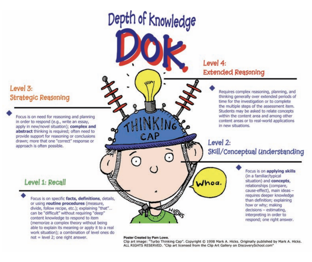 Differentiated Instruction