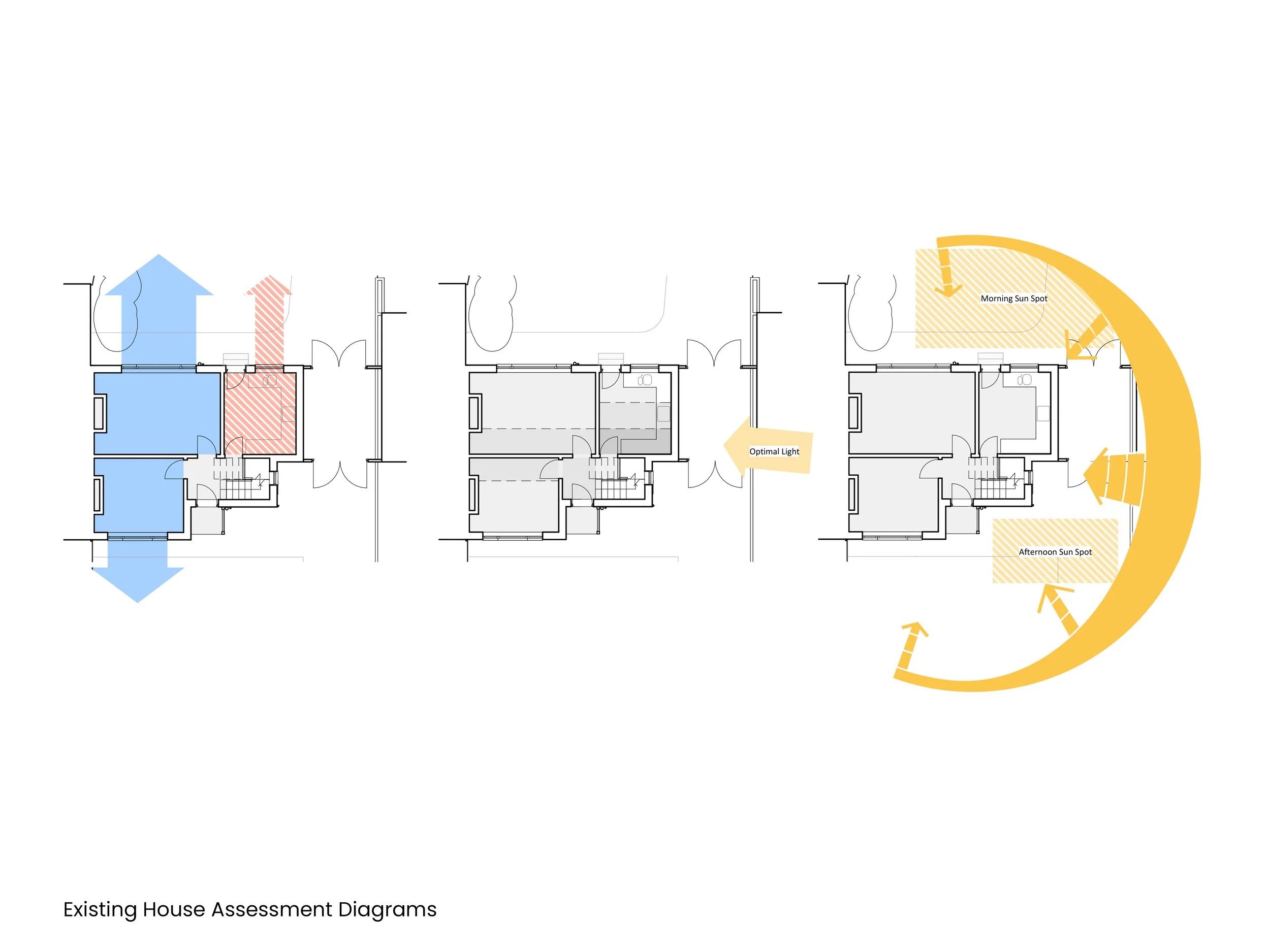 ParrsWood_AssessmentDiagrams_Landscape.jpg