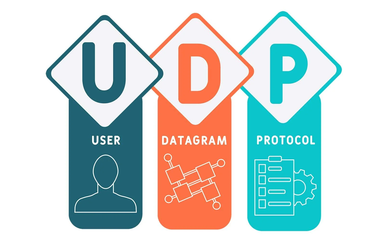 An infographic with the acronym UDP, representing User Datagram Protocol, showing icons and labels for User, Datagram, and Protocol.