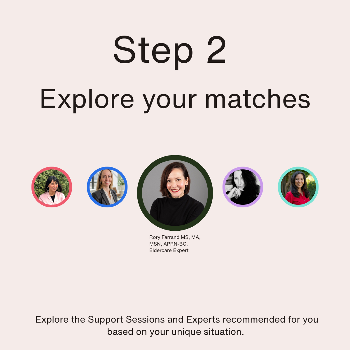 Slide with title 'Step 2 Explore your matches', featuring profile images of five women with different backgrounds and outfits, with one central image highlighted. Text below indicates it is presented by Rory Farrand, an eldercare expert.