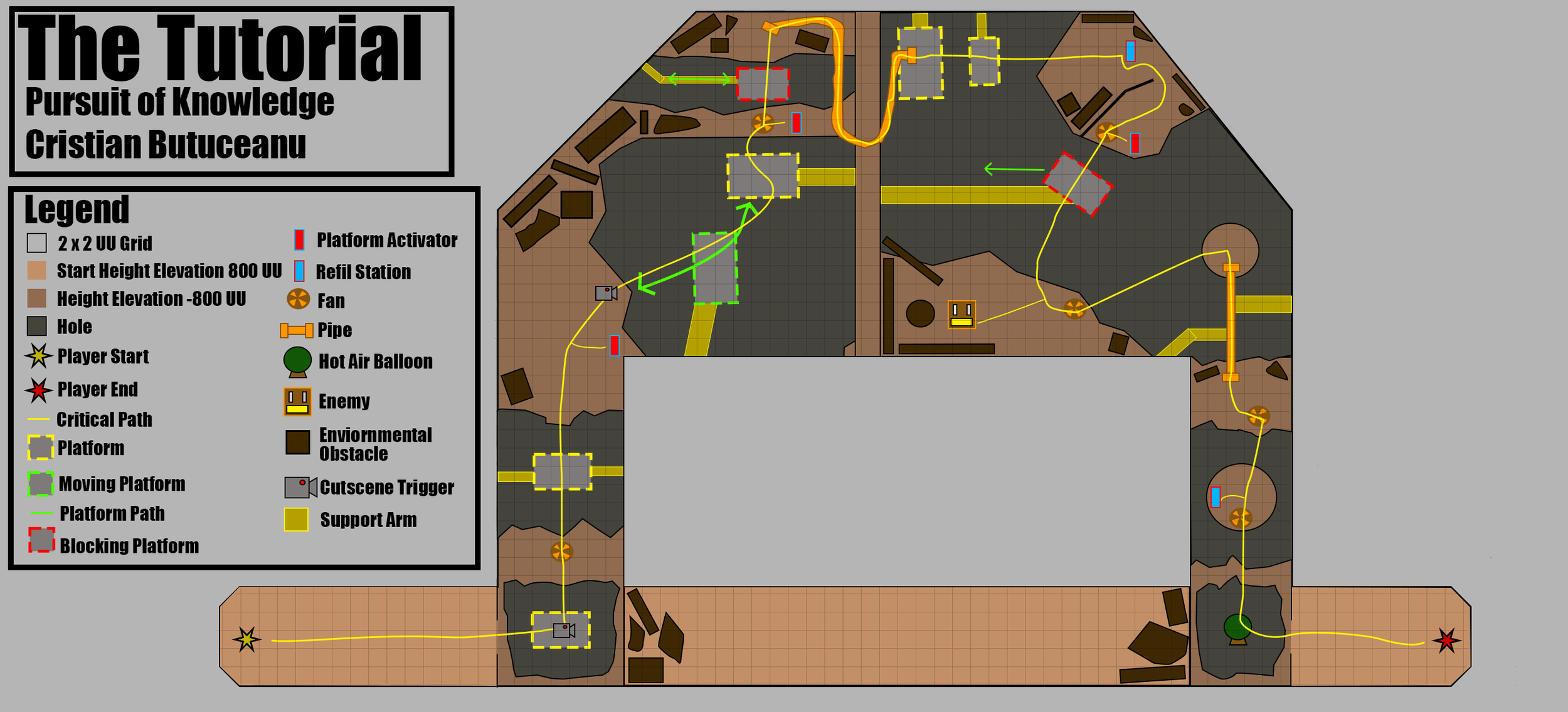 Tutorial Map