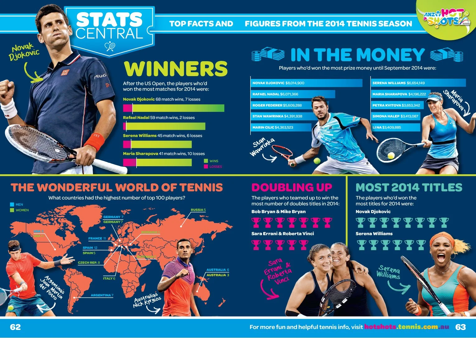 Craig Poore Tennis 4 Kids 8.jpg