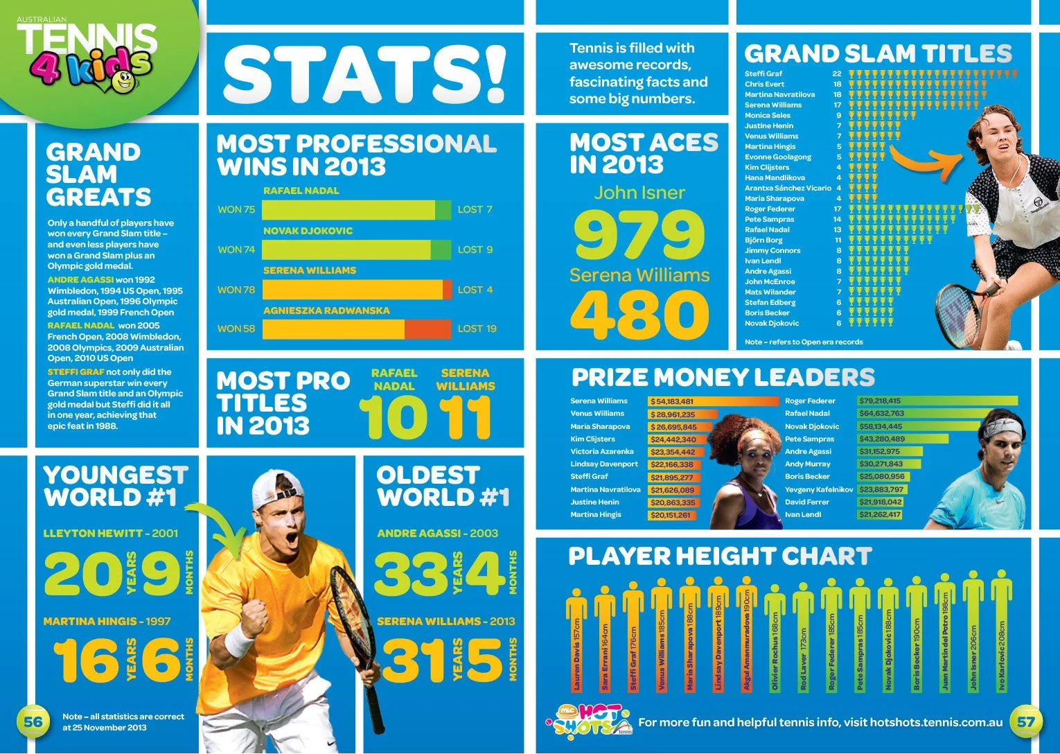 Craig Poore Tennis 4 Kids 5.jpg