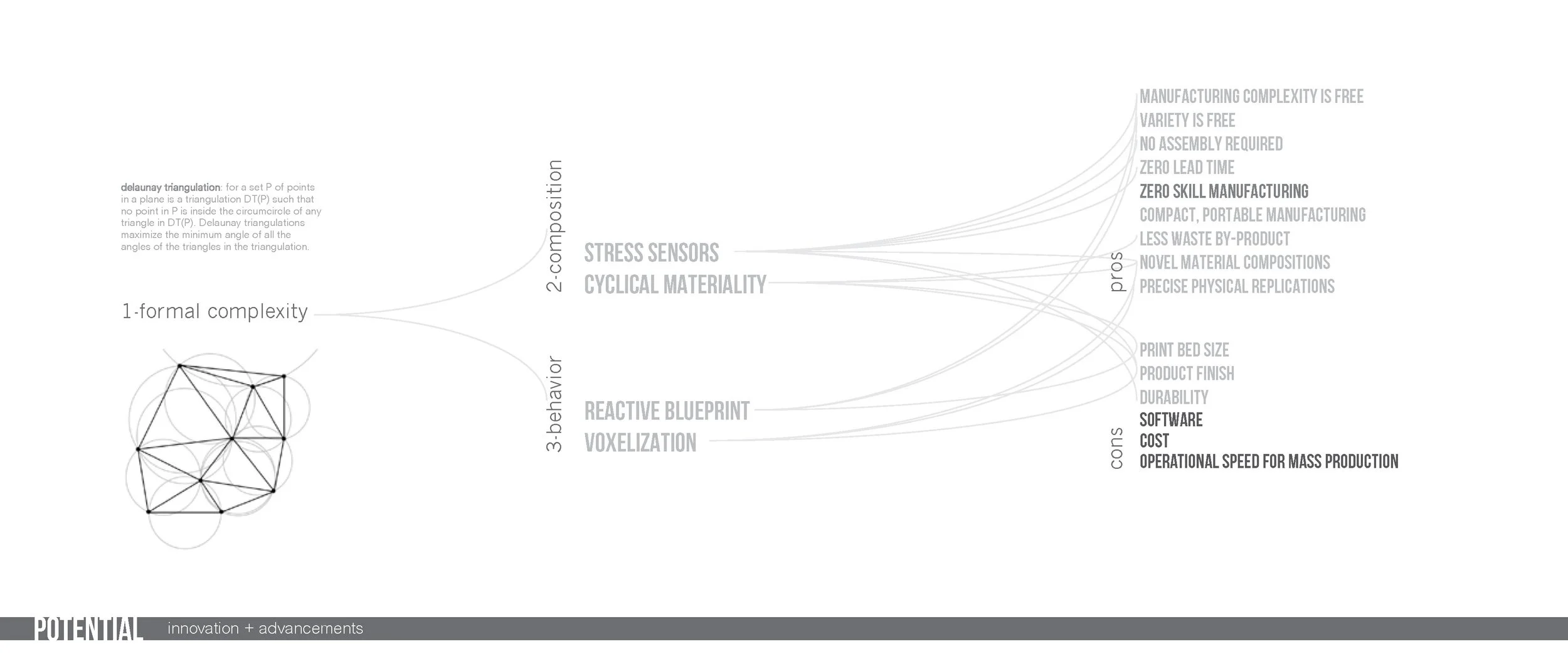 3D Printing Research FINAL REVIEW_Page_08.jpg