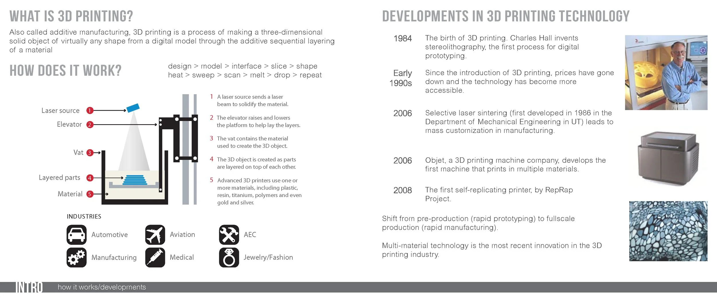 3D Printing Research FINAL REVIEW_Page_02.jpg