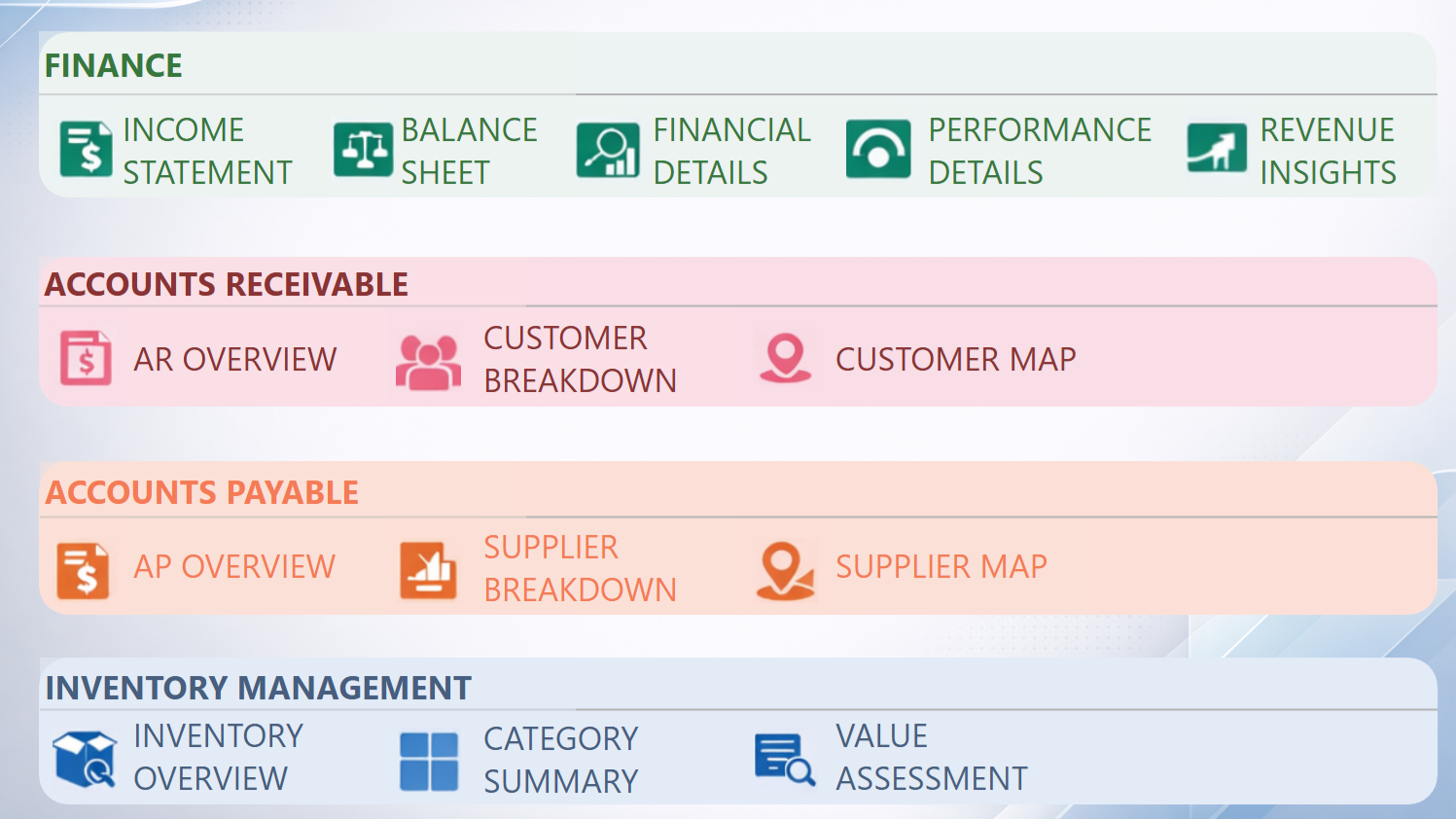 Screenshot of a financial dashboard with sections for income statement, balance sheet, financial details, performance details, revenue insights, accounts receivable with AR overview, customer breakdown, customer map, accounts payable with AP overview, supplier breakdown, supplier map, and inventory management including inventory overview, category summary, and value assessment.