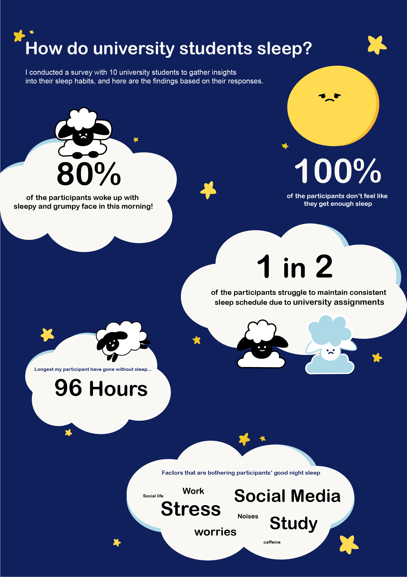 Infographic