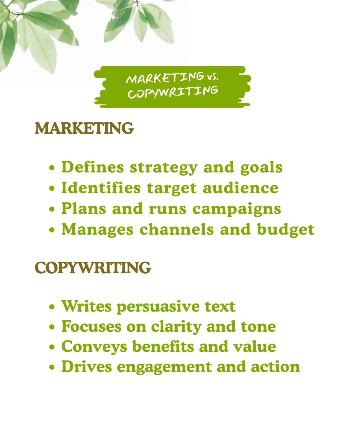 Marketing and copywriting are related but distinct skills that often overlap in practice.

Even when separate, good copywriters need marketing knowledge (audience, positioning, goals) and good marketers need copywriting skills (messaging, tone, persu