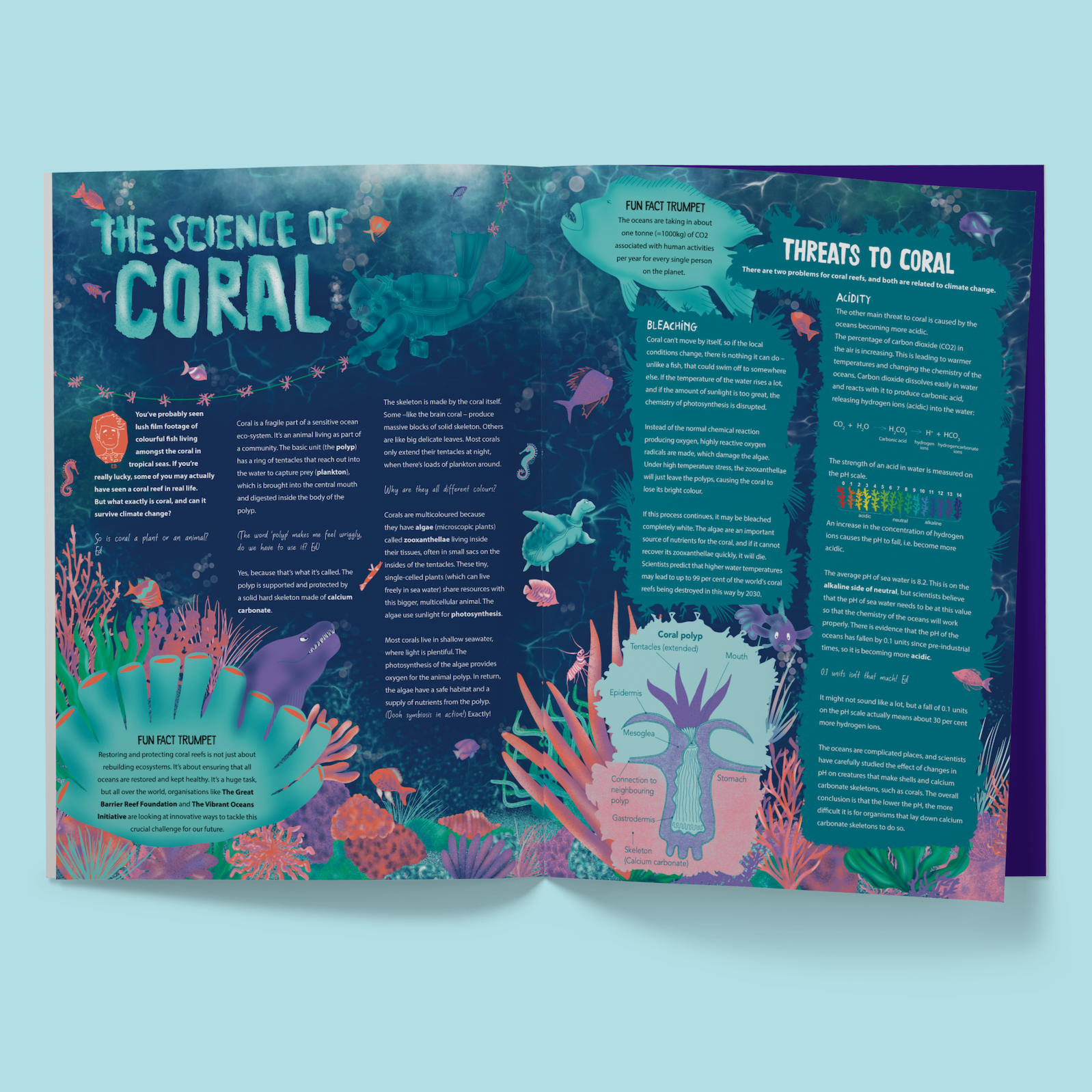 The Science of Coral- final artwork