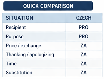 Quick comparison table of PRO and ZA