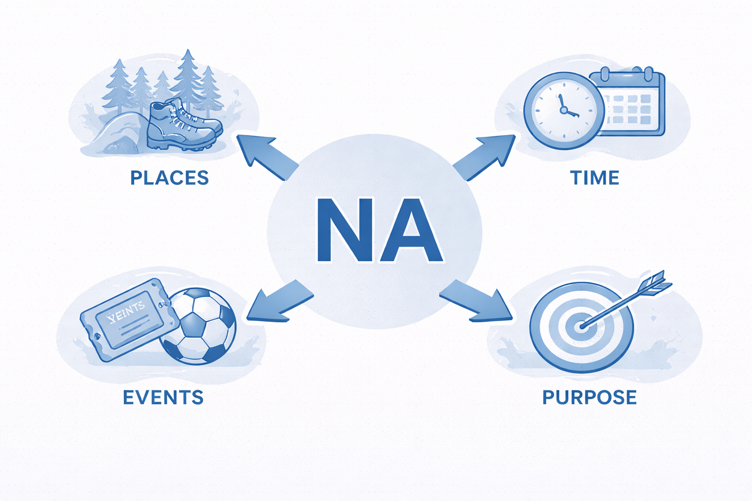 Czech Prepositions Unpacked: NA