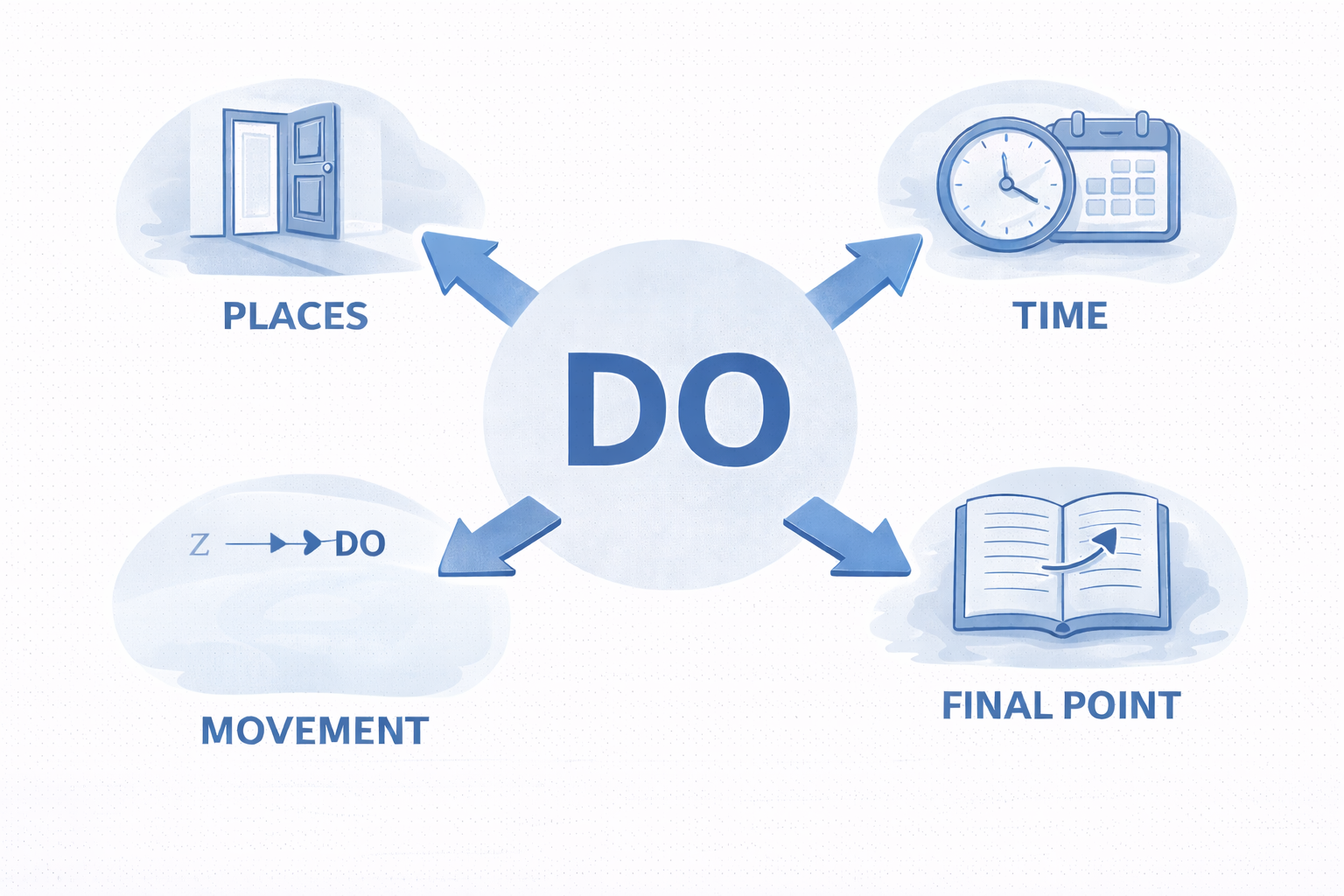 Czech Prepositions Unpacked: DO