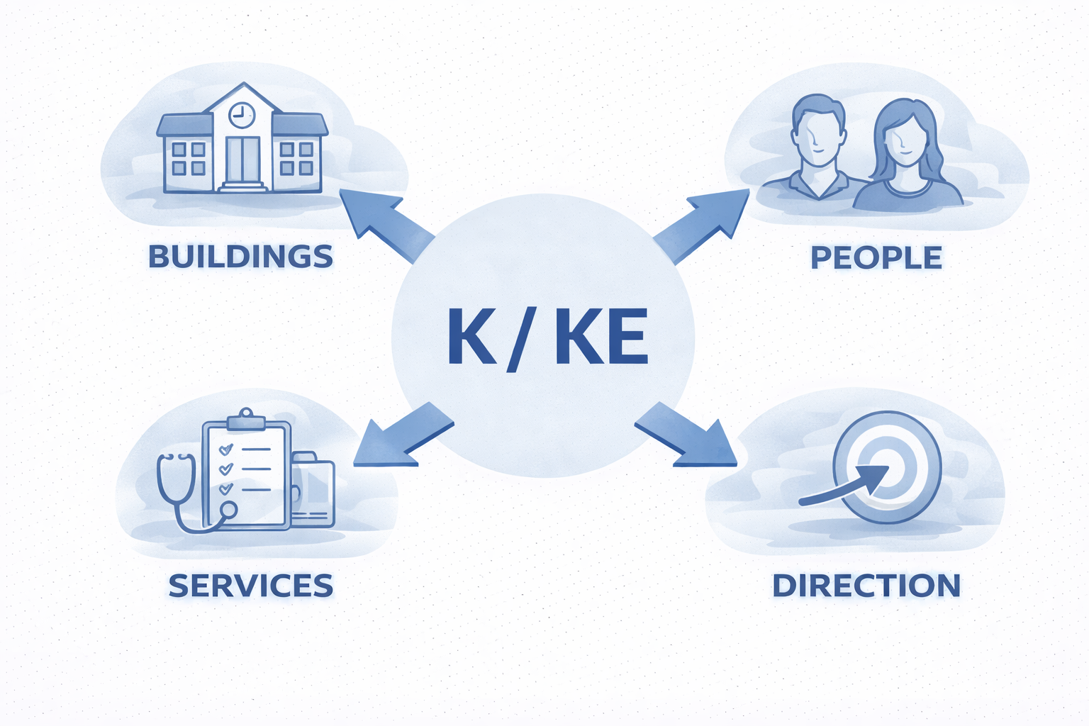 Czech Prepositions Unpacked: K / KE