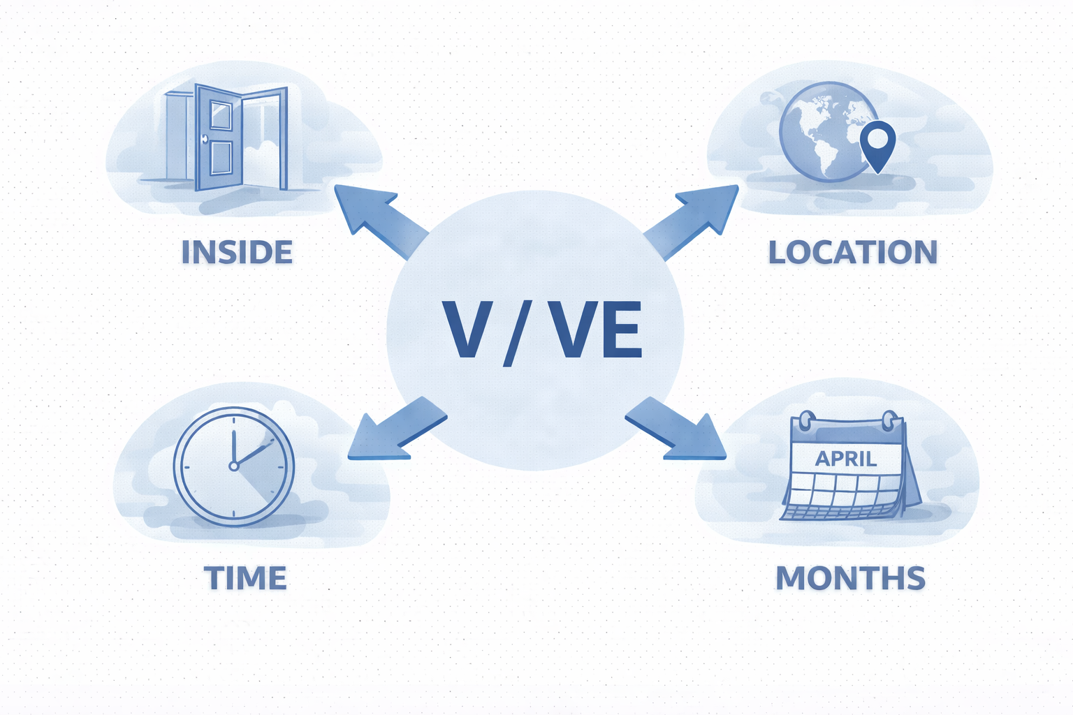 Czech Prepositions Unpacked: V / VE
