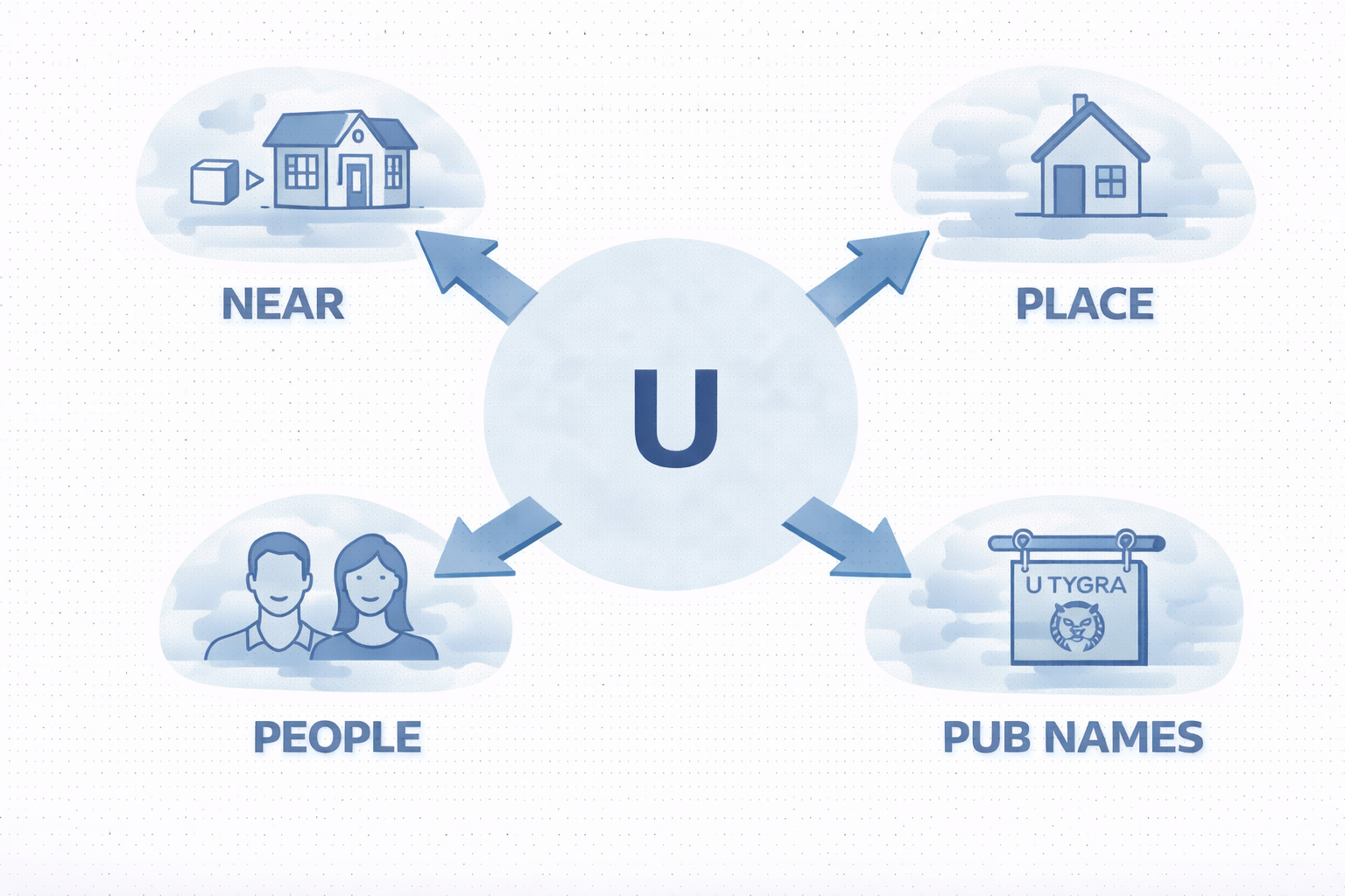 Czech Prepositions Unpacked: U
