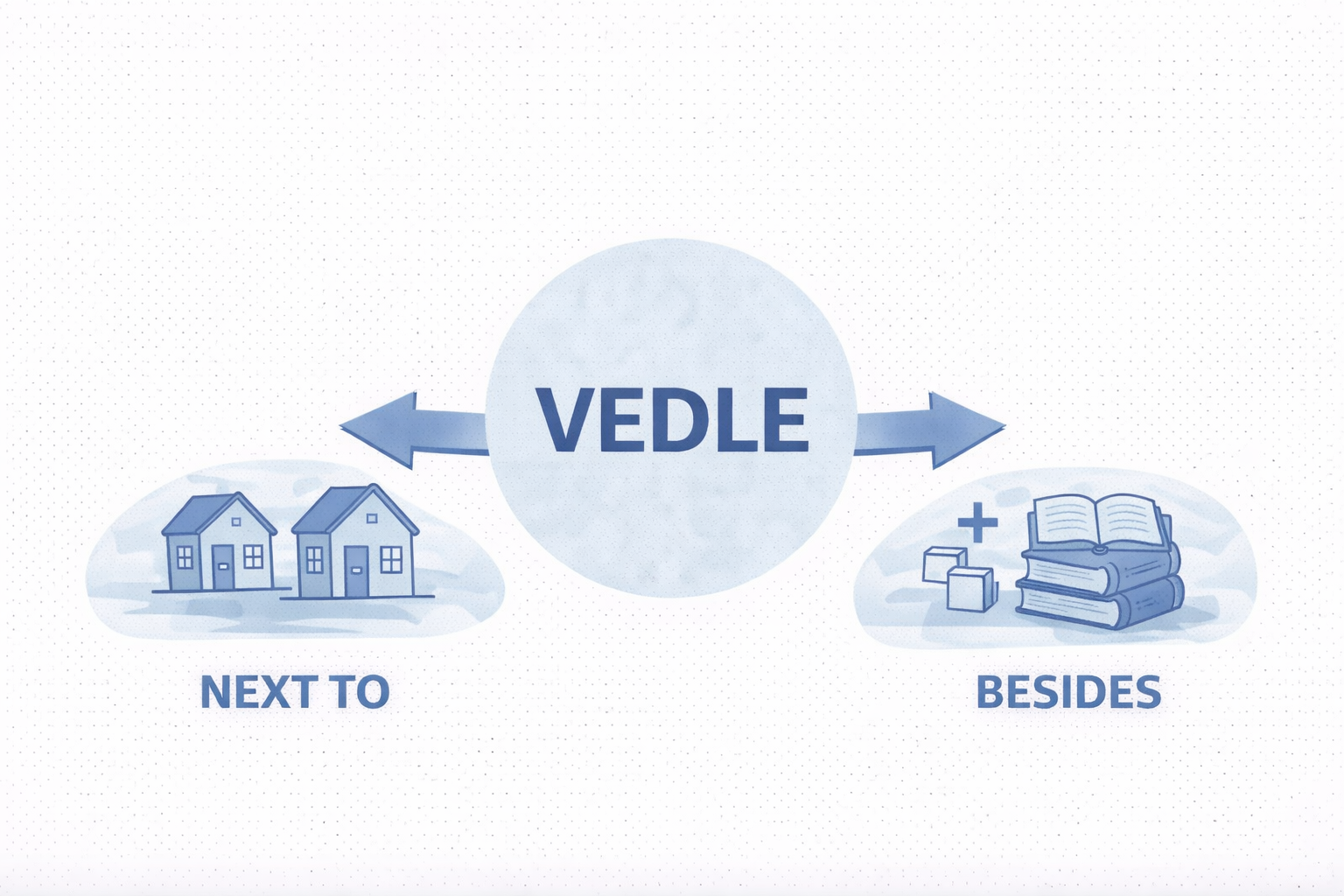 Czech Prepositions Unpacked: VEDLE