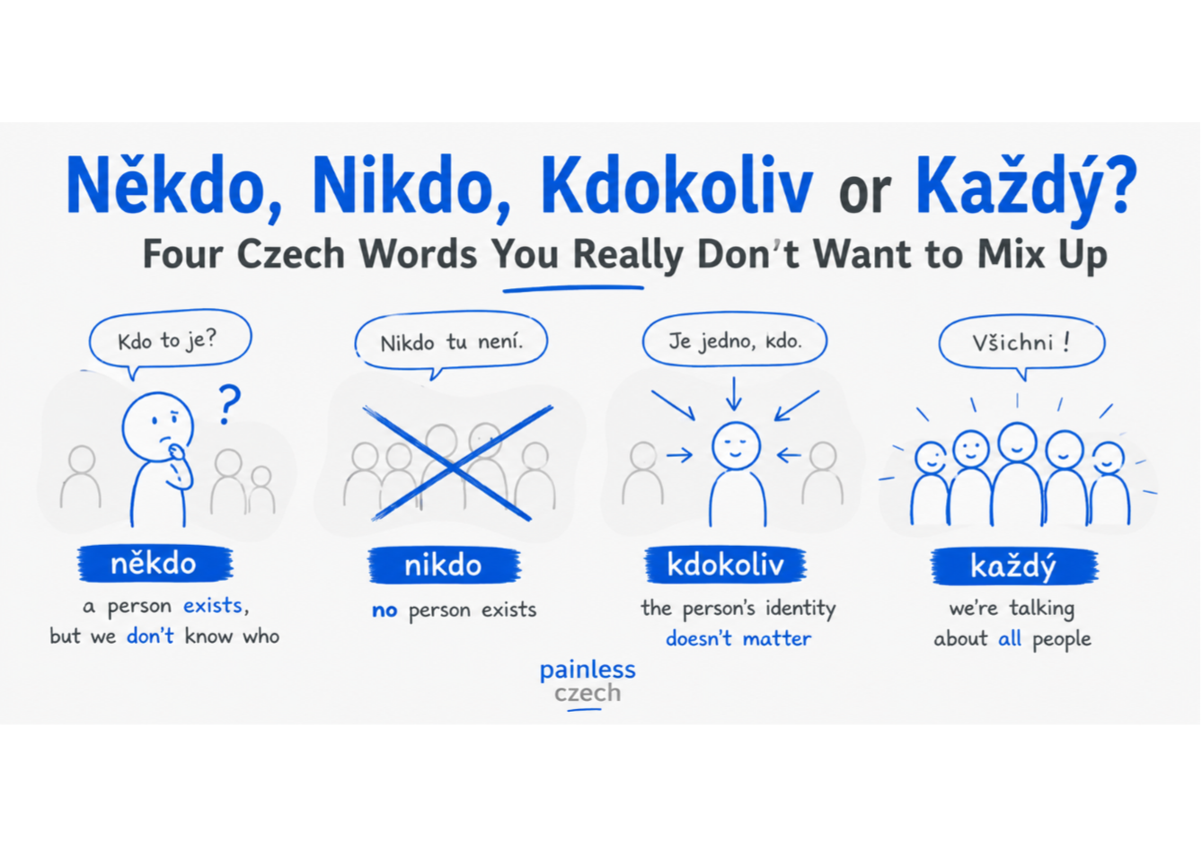 Někdo, Nikdo, Kdokoliv or Každý? Czech Words That Look Similar (But Aren't)