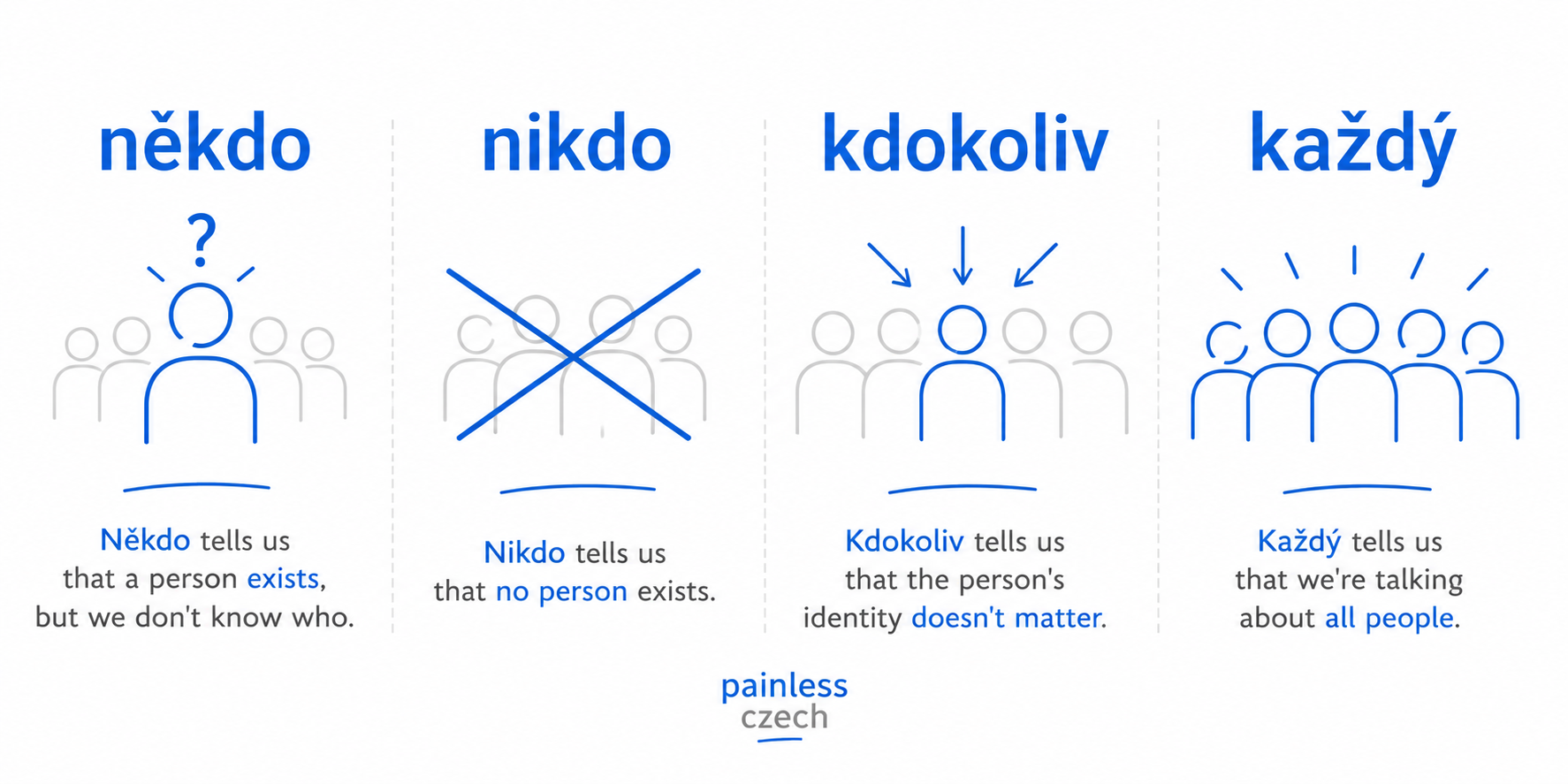 Czech pronouns