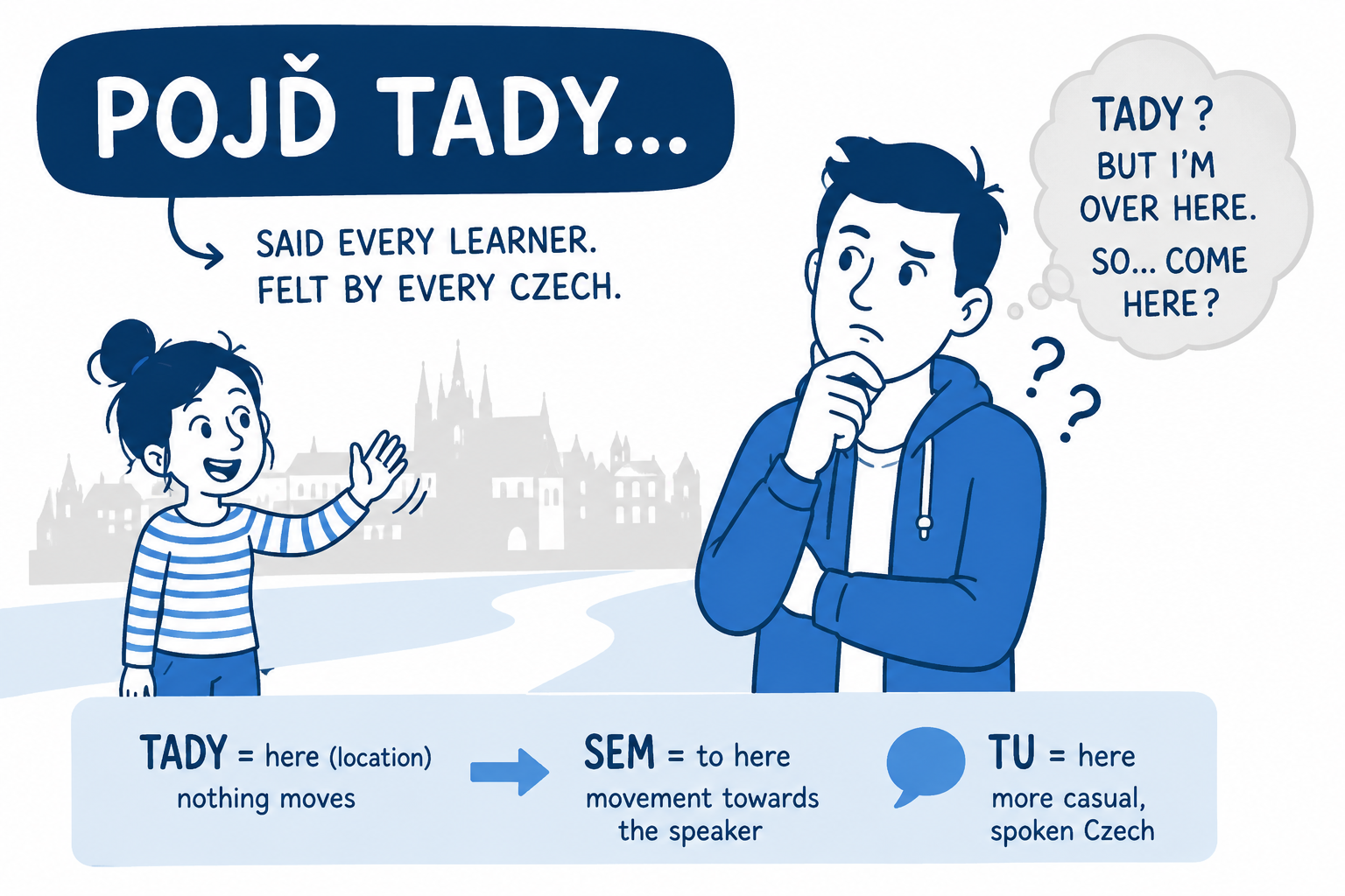 Czech adverbs