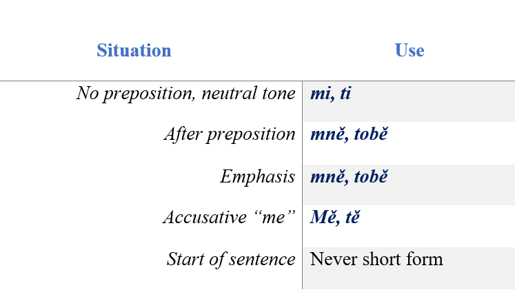 Czech personal pronouns