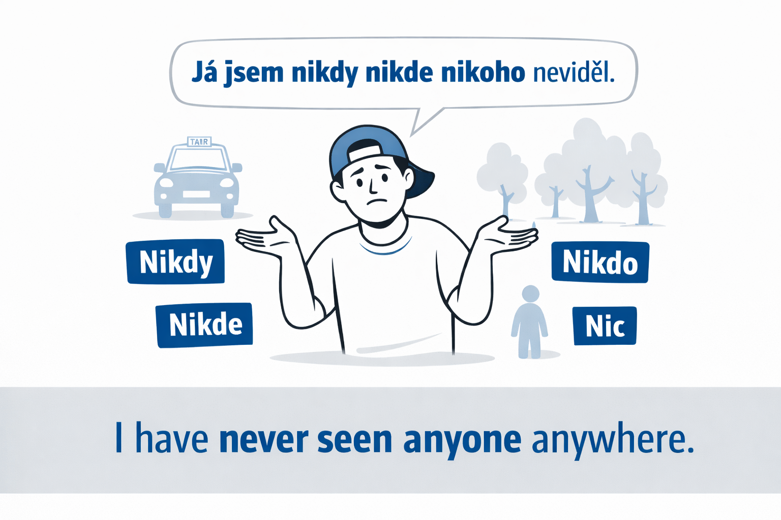 Creating negation in Czech language