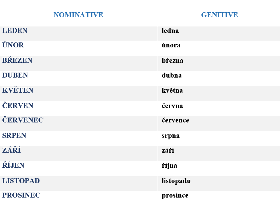 how to say dates in Czech