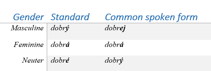 colloquial Czech