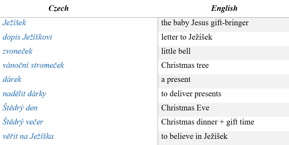 Czech Christmas: Ježíšek