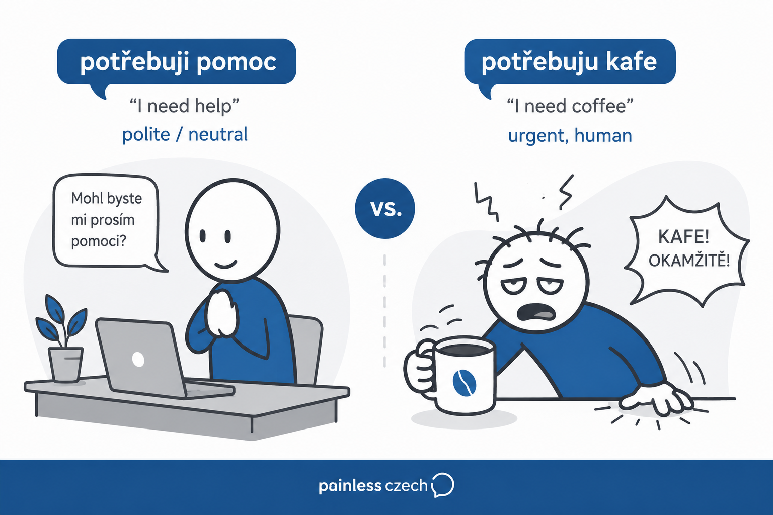 spoken vs formal czech
