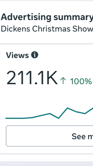 211.1K views in 60 days — 100% increase + 132.3K additional viewers — 100% increase +
8,847 post engagements — also up 100%
This surge in visibility and engagement reflects a content strategy built for shareability and retention. When content is opti