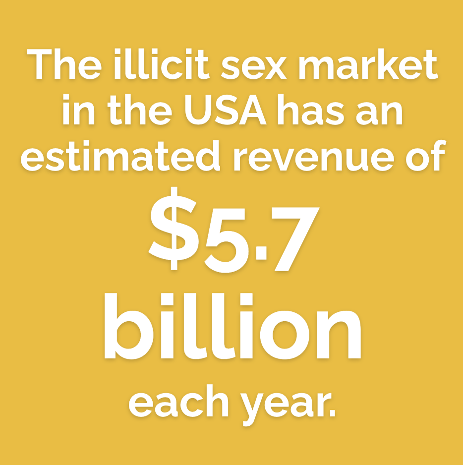 Yellow background with white bold text stating the illicit sex market in the USA makes an estimated revenue of $5.7 billion annually.
