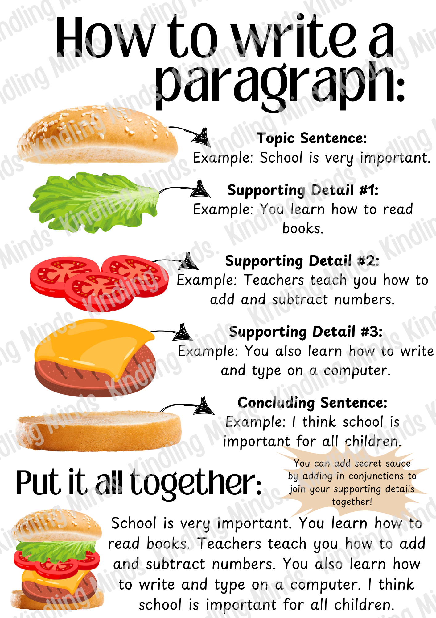 Watermark How to write a paragraph.png