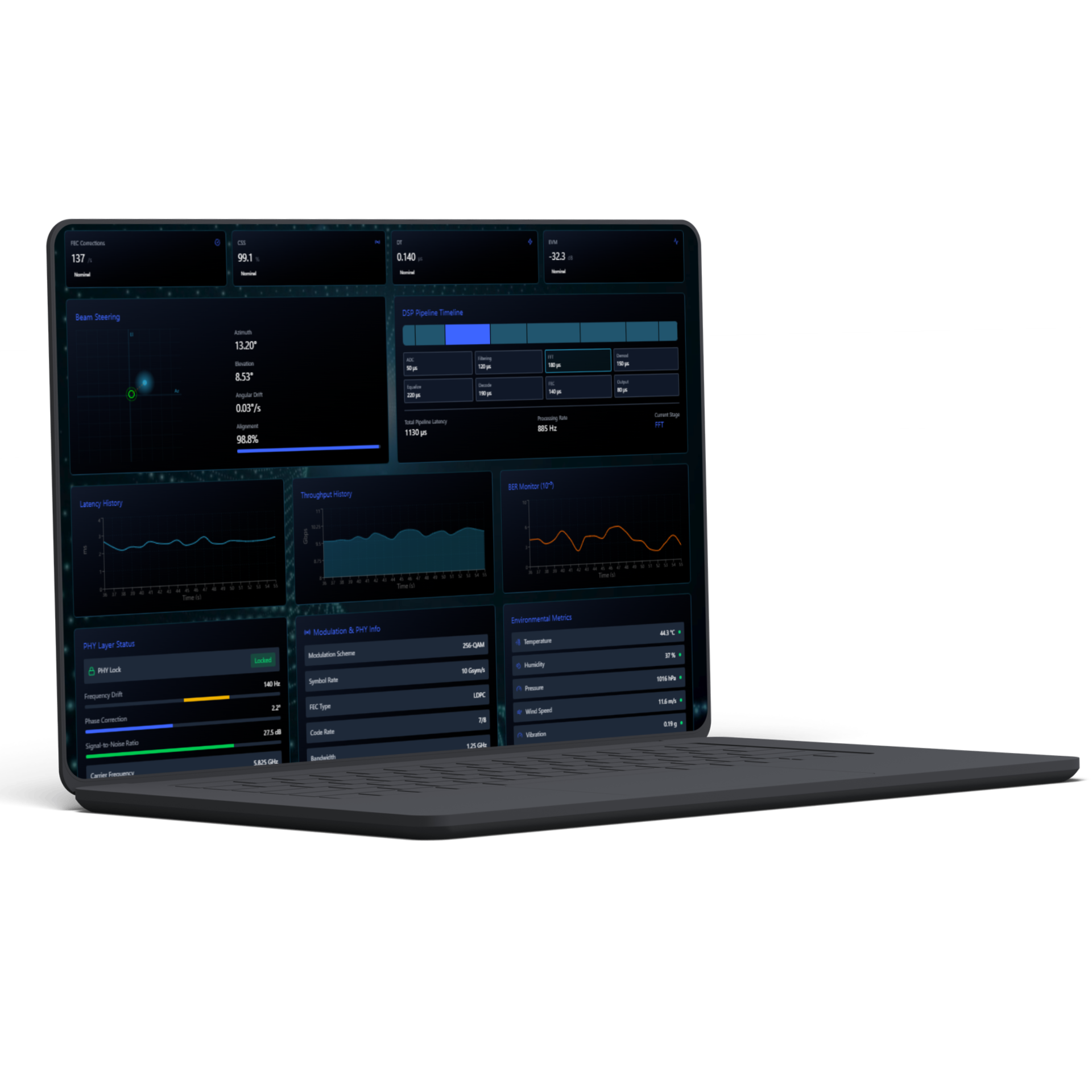 A laptop displaying a dark-themed technical dashboard with charts and data metrics for telecommunications or network monitoring.