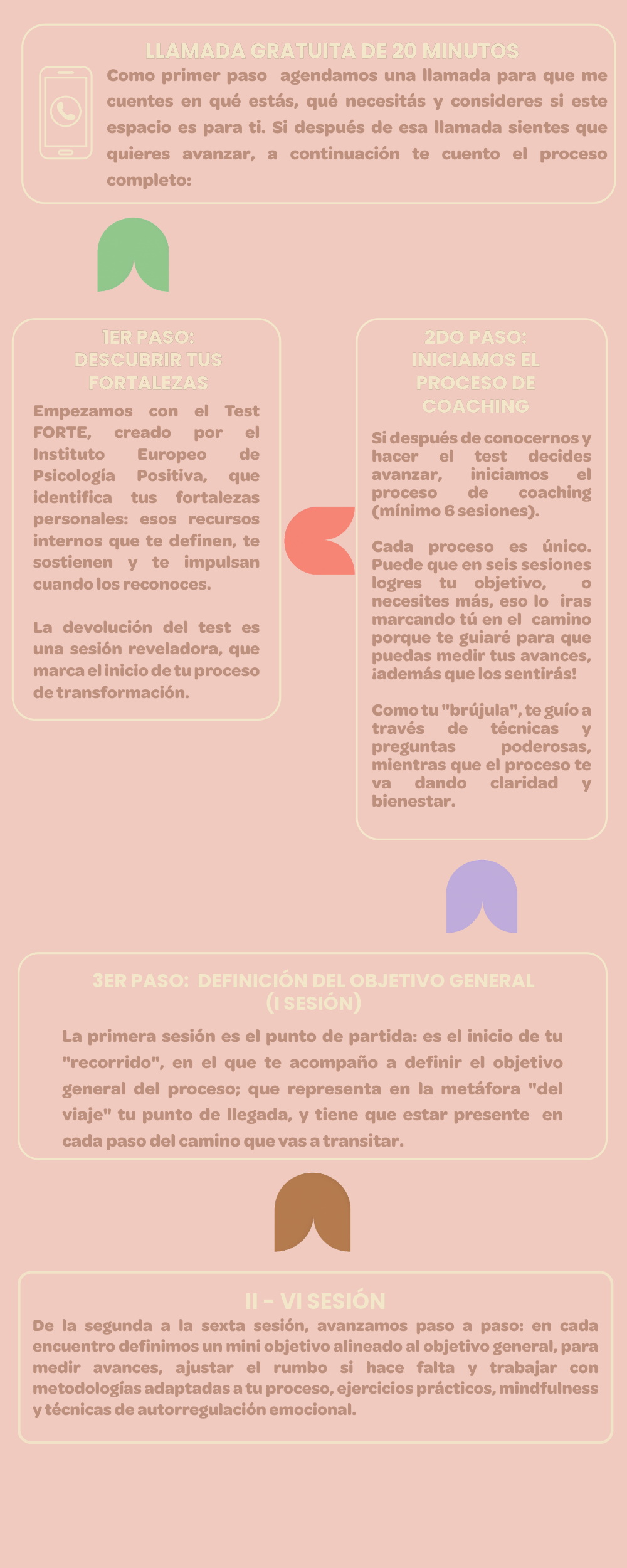 como es el proceso de coaching caro alonso coach.png