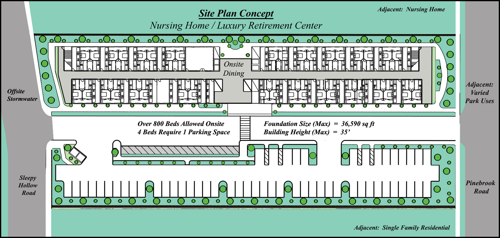 Site plan of a nursing home and luxury retirement center with building layouts, parking, roads, landscaping, and adjacent land uses, including stormwater drainage, park uses, and residential areas.