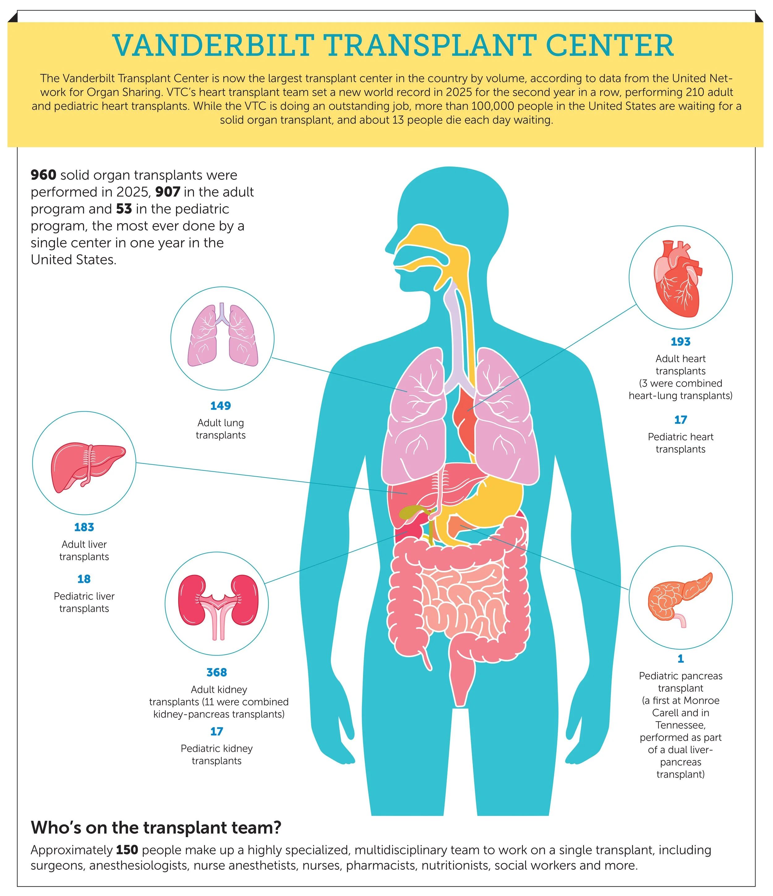 small_vanderbiltmedicine_spring26-info.jpg