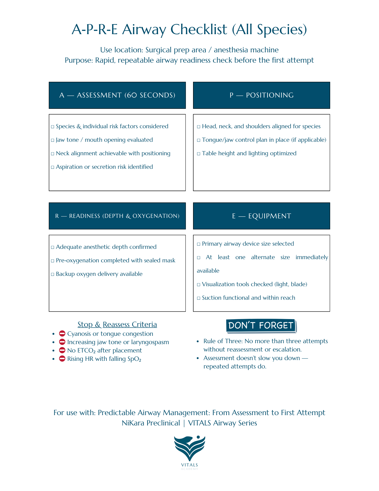 A‑P‑R‑E Airway Checklist (All Species).png