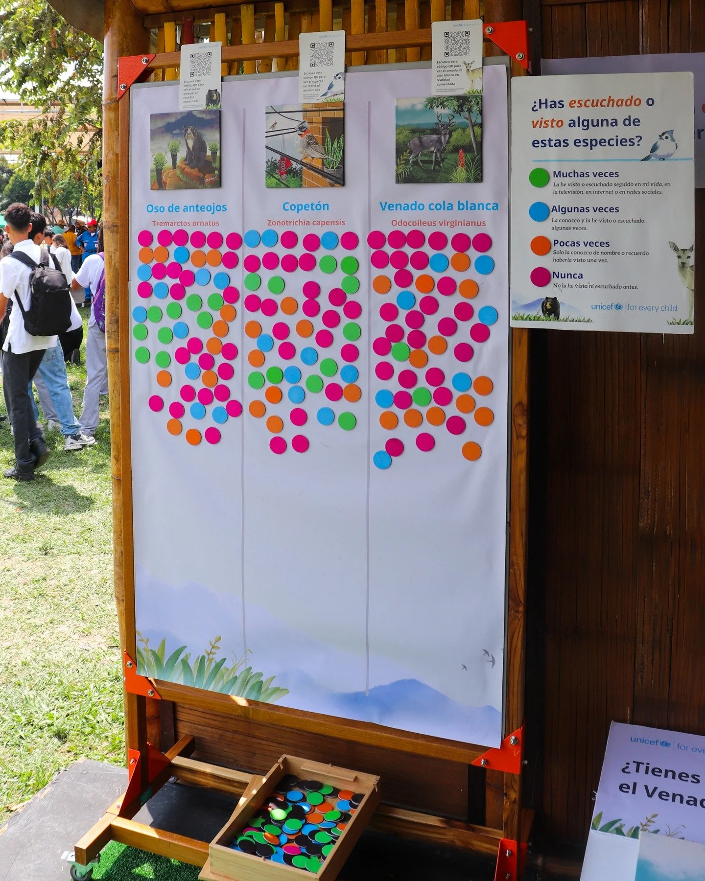 🌀 Dise&ntilde;amos un dispositivo participativo para @unicef_colombia en el marco de la Semana de la Biodiversidad en Cali 2025 para indagar las distancias que tenemos con las especies que nos rodean.

🌿 Este dispositivo nos permiti&oacute; escucha