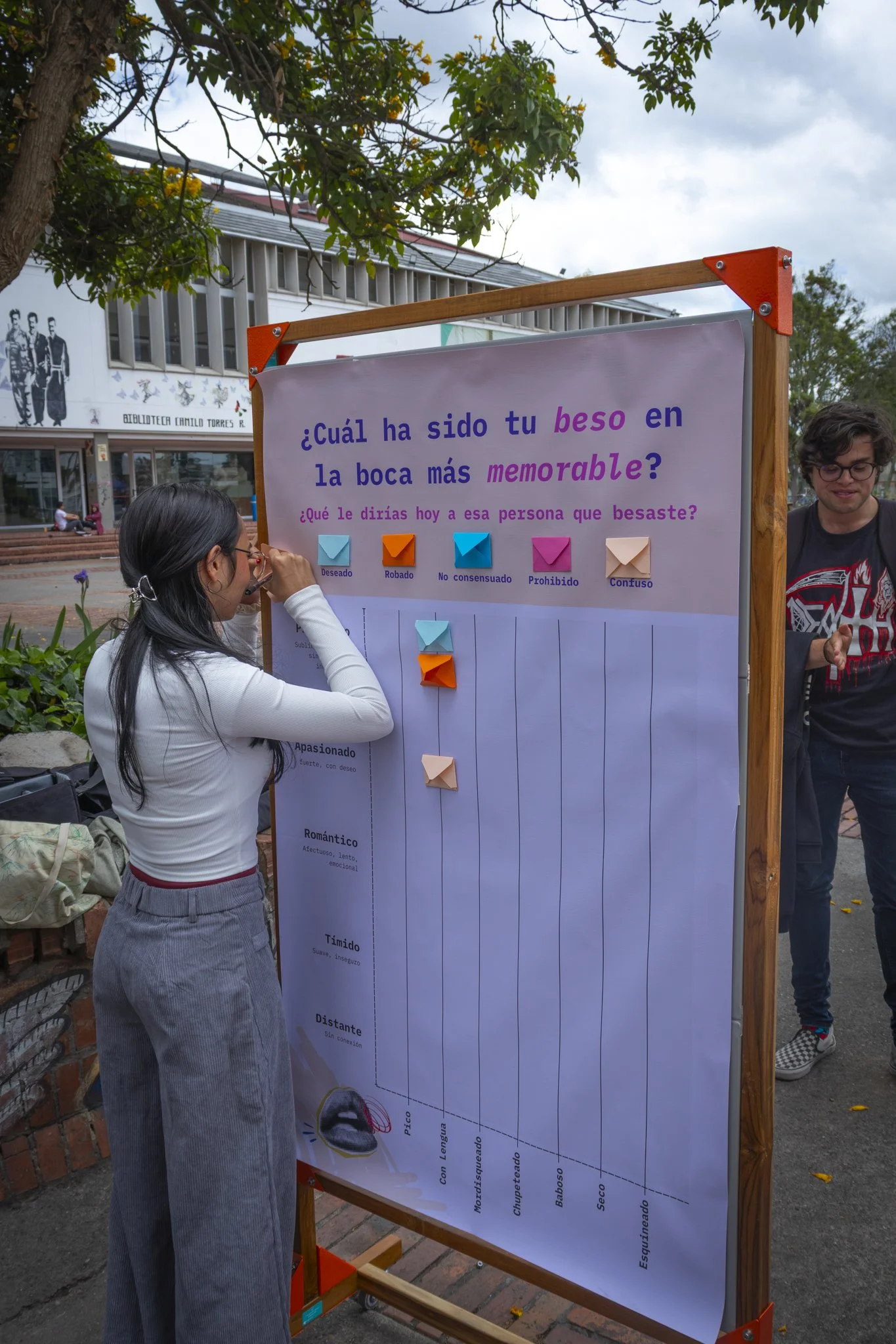 Filosofía de los besos