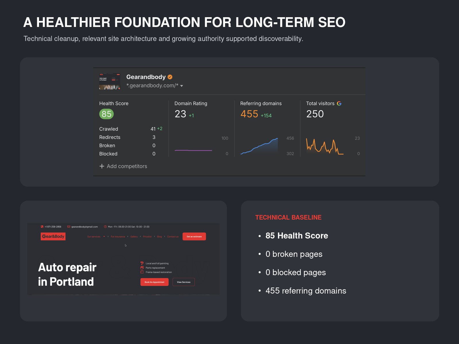 05-gallery-technical-seo-foundation.png